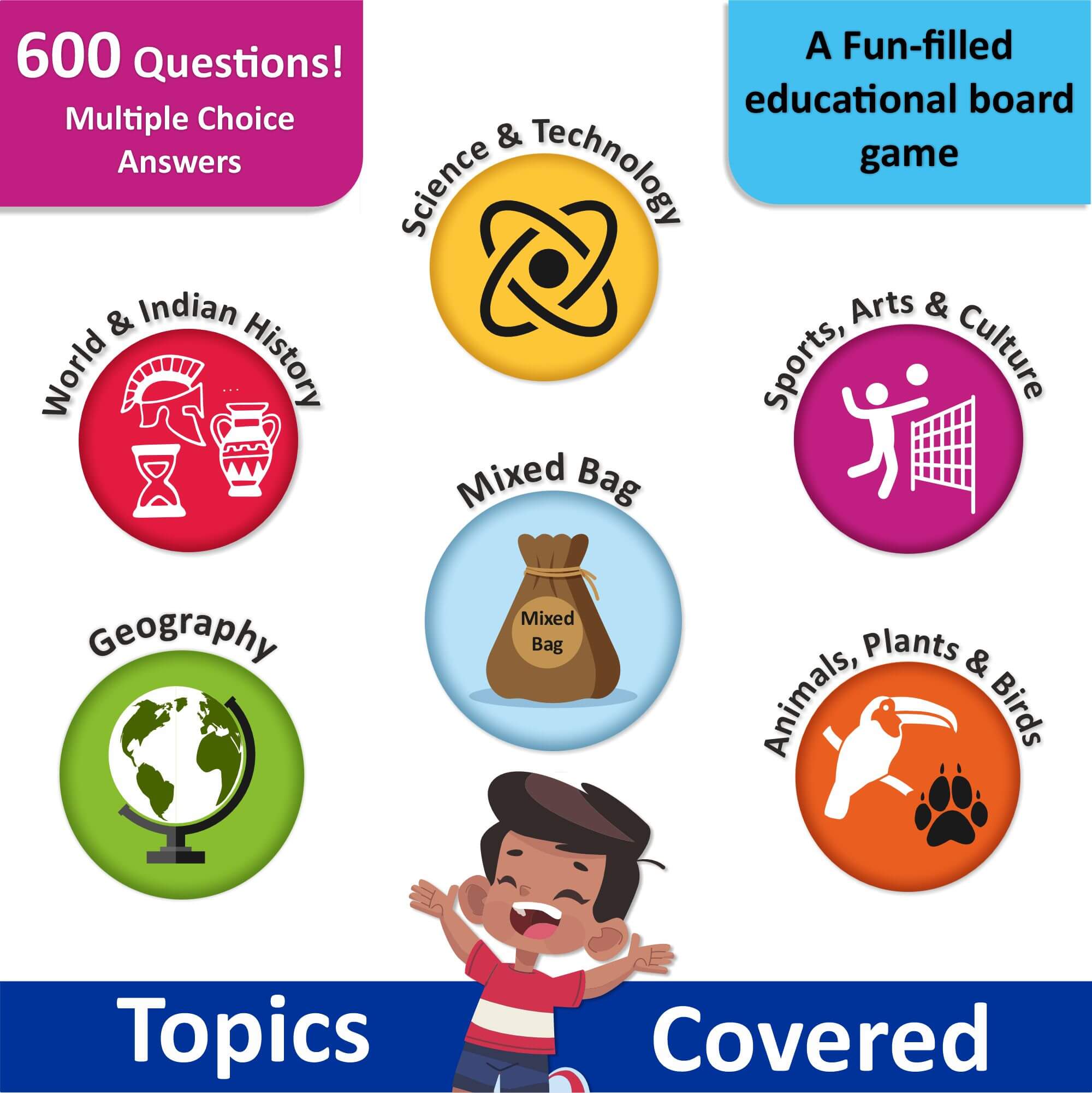 Brainy Quiz Contest - Topics Covered